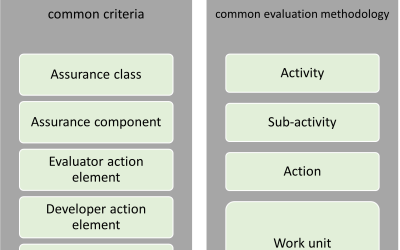 ISO 18045