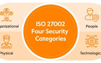 ISO 27002