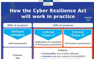 Cyber Resilience Act