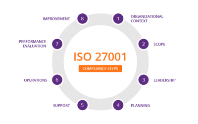 ISO 27001